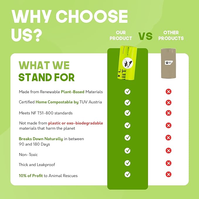 100% Certified Home Compostable Dog Poop Bags - 10% to Charity - ASTM D6400 & EN 13432 Compliant - 240 x Plant Based Compostable Poop Bags (16 Rolls)