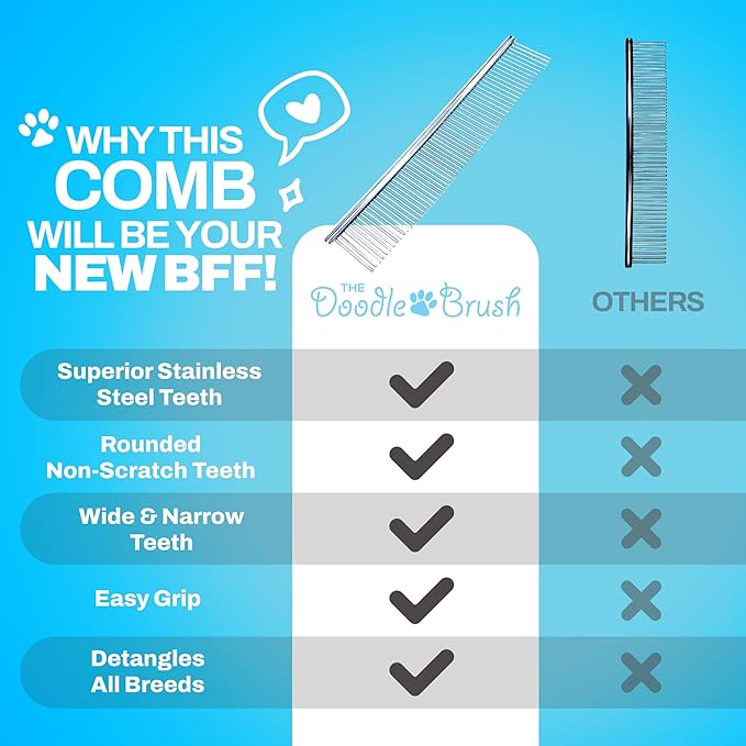 Dog Combs for Grooming, Metal Comb for Dogs, Goldendoodle, Doodle Dog Grooming Comb, Great for Poodle, Labradoodle, Cockapoo & Goldendoodle - Finishing Combs for Dogs & Doodles