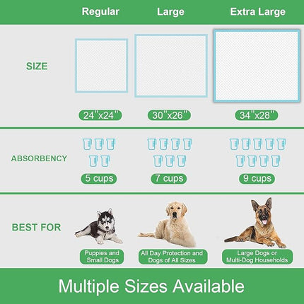 XLarge Dog Pads 28"x34", Puppy Pads for Potty Training, Heavy Absorbency Pee Pads for Dogs, Dog Potty Pads for Pups, Kittens, Rabbits, Quick Drying & No Leaking Pet Pads for Housetraining