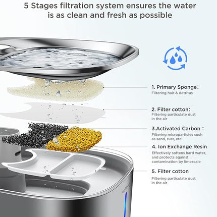 Cordless Cat Water Fountain, Battery Operated, 4L/135fl oz Stainless Steel Pet Water Fountain for Cats Dogs with Motion Sensor, Ultra Quiet Cat Drinking Fountain with 6 Filters (YPD-C004S)