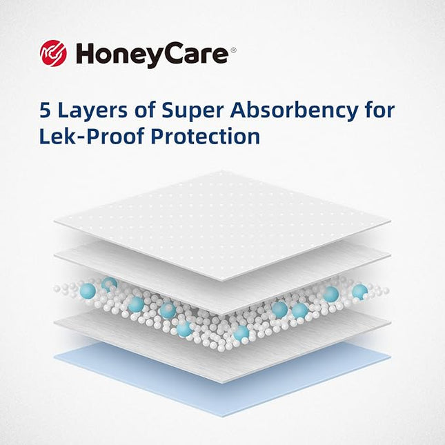 HONEY CARE All-Absorb 28"x44" Gigantic Dog and Puppy Training Pads, XXXL Dog Incontinence Training Pads, Made in The USA Dog Pee Pads(25 Count),White / Blue