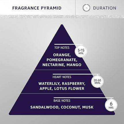 Hydra Forever Candy Pet Cologne, Finishing Cologne for Dogs and Cats, Grooming Spray, 15 FL.OZ