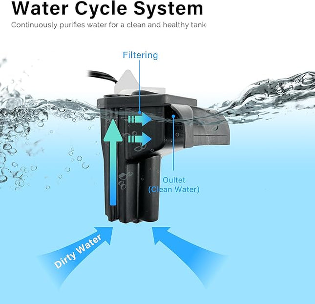 Koller Products 6.5-Gallon Aquarium Kit with Power Filter and LED Lighting, (AP650)