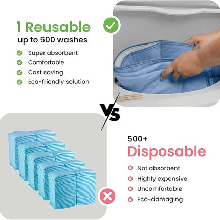 IMPROVIA® Washable Underpads, Heavy Absorbency Reusable Incontinence Pads for Kids, Adults, Elderly, and Pets, Waterproof Protection Floor (Blue, 34"x36" (Pack of 4))