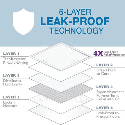 Four Paws Wee-Wee Super Absorbent Unscented Pee Pads for Dogs & Puppies with Insta-Rise Border, Leak-Proof Dog Housebreaking Potty Training Floor Protection, 22" x 23", 100 Count