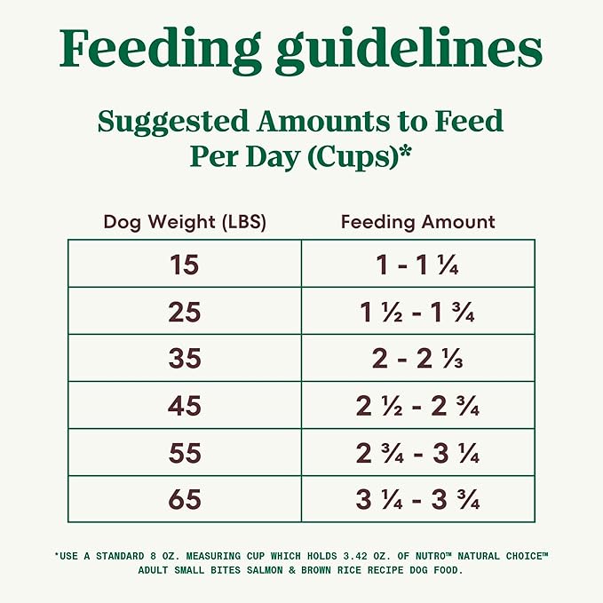 Nutro Natural Choice Small Bites Adult Dry Dog Food, Salmon and Brown Rice Recipe, 28 lbs.