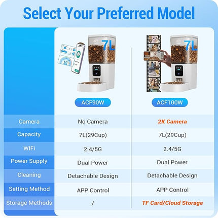 Automatic Cat Feeder with 5G WiFi: Automatic Dog Feeder with APP Control, 7L Timed Auto Cat Food Dispenser with Alexa for Multiple Pets, Detachable for Easy Cleaning - 29 Cup