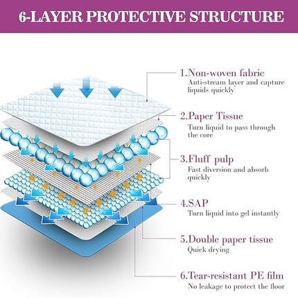 IMMCUTE Dog Pee Pads Extra Large 28"x34", X-Large Training Puppy Pee Pads Super Absorbent & Leak-Proof, XL Disposable Pet Piddle Pad and Potty Pads for Dogs, Puppies, Doggie (XLarge:28"*34"-40 Ct)