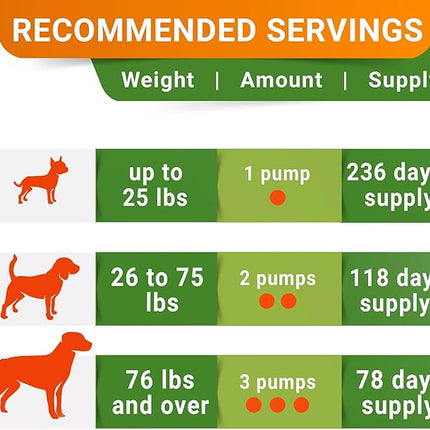 STRELLALAB Liquid Glucosamine for Dogs 32 OZ - Joint Support - All-Natural Hip & Joint Supplement, Glucosamine Chondroitin Liquid, MSM & Collagen for Dogs Mobility, Joint Pain Relief (Pack of 2)