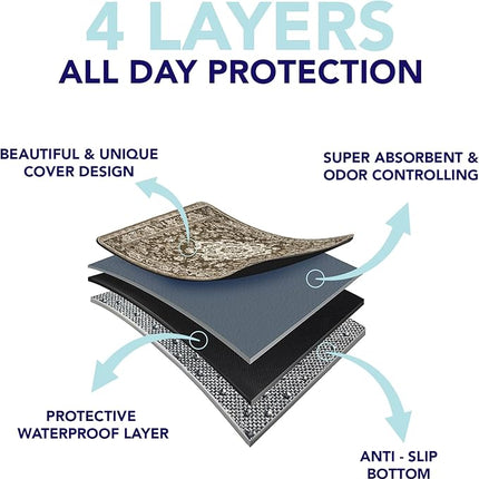 PUPIBOO Washable Pee Pads for Dogs and Cats - Super Absorbent Reusable Puppy Training Pads - 100% Waterproof, Leak-Proof & Non-Slip Whelping Pads for Pet Housebreaking