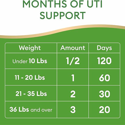 Dog UTI Treatment & Cat Urinary Tract Infection Treatment, Natural Herbal Liquid UTI Medicine, Organically Grown Cranberry Extract, Supports Urinary and Digestive Health, 2 fl oz, Made in USA