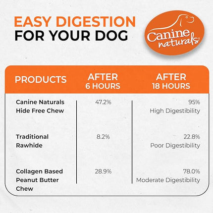 Canine Naturals Peanut Butter Chew - 100% Rawhide Free Dog Treats - Made with Real Peanut Butter - All-Natural and Easily Digestible - 6 Count of 2.5 Inch Mini Rolls for Dogs Under 20lbs