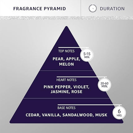 Hydra Forever Fresh Pet Cologne, Finishing Cologne for Dogs and Cats, Grooming Spray, 4.4 Ounces