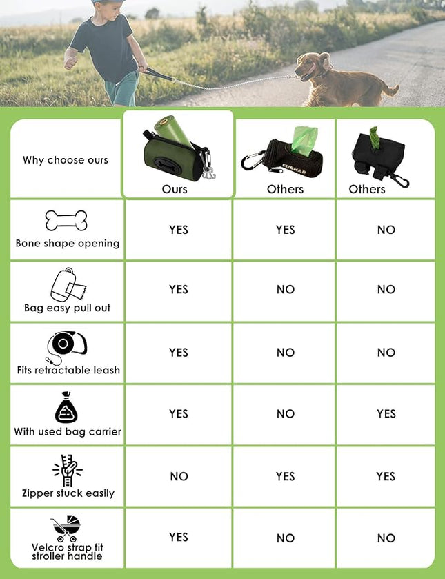 Gobeigo Dog Poop Bag Holder for Leash, Large Opening for Easy Pull Out, Doggy Poo Bag Dispenser with Used Waste Bag Carrier Suitable for Any Retractable Leash with 15 Unscented Bags (Army Green)