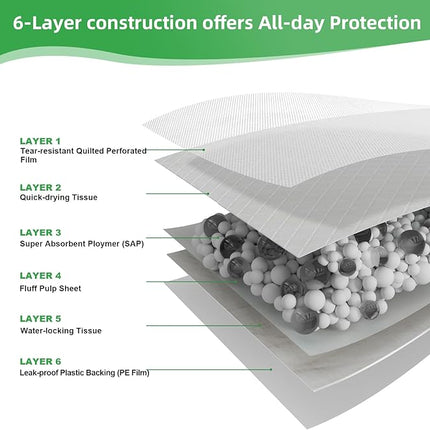 Activated Carbon Puppy Pads 30"x26" (40-Count), Charcoal Dog Pads Extra Large, Disposable XL Dog Pee Pads for Potty Training, Leak-Proof Pet Pads for Whelping Puppies, Kittens, Rabbits