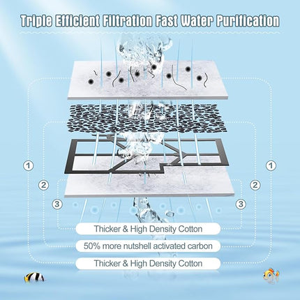 6 Packs Small Filters Cartridges Compatible with Aqueon Small Filter Carbon Filter Cartridge Compatible with Aqueon QuietFlow E Internal Power Filter 10 and 1/2.5/5 Gallon Minibow Aquarium Filters