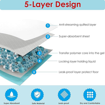 Extra Large Pet Training and Puppy Pads Pee Pads for Dogs 28"x34" -40 Count Super Absorbent & Leak-Proof