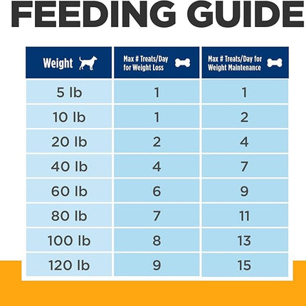 Hill's Prescription Diet Original Dog Treats, Veterinary Diet, 11 oz. Bag