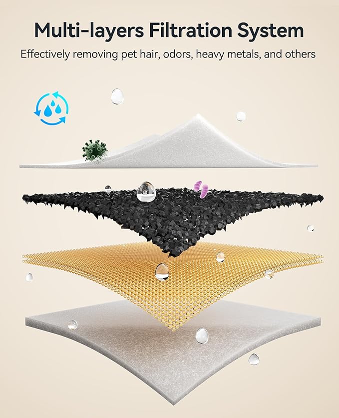 6 Packs Dog Water Fountain Filters & 6 Packs Pump Filters Sponges Replacement, Pet Water Fountain Filter for 3Gal/12L Dog Water Dispenser (FN-W13)