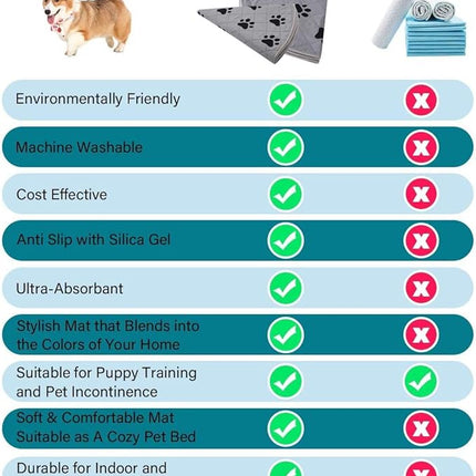 SPXTEX Dog Crate Pads Dog Pee Pads Rugs Washable Dog Pads, Non Slip Puppy Pee Pads for Small Dogs, Waterproof Pet Pad Rug, Dog Whelping Training Pads for Dogs, 2 Pieces, 40" Round