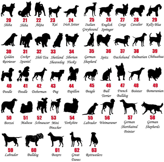 Custom Dog Memorial Stone by Waterproof Resin, Laser Engraved Dog Grave Marker, Weather Resistant