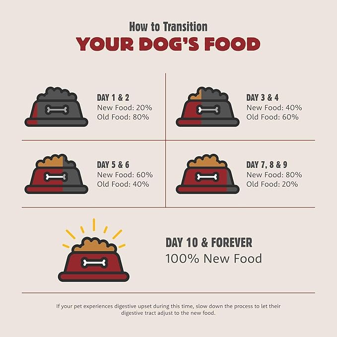 Farmstead Feast, Dry Dog Food, Pork Meal and Lamb Meal Large Breed Adult Recipe with Grains, 25 lb Bag