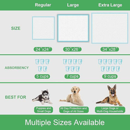 Extra Large Dog Pads 30"x26" 30 Count, Thicker Puppy Pads for Potty Training, Super Absorbent Pee Pads for Dogs, Leak-Proof Dog Pee Pads for Puppies, Disposable Pet Training Pads for Cats
