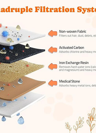 Cat Water Fountain Stainless Steel, 4L/135oz Cat Fountain, Automatic Dog Drinking Dispenser with Water Level Window, 10 Filters, Metal Pet Water Bowl Indoor, Quiet Pump, Easy Cleaning