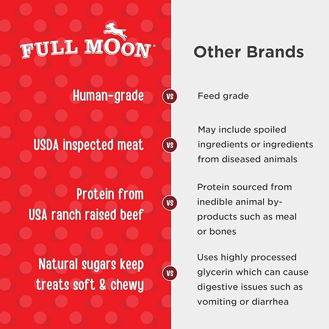 Full Moon All Natural Human Grade Dog Treats, Essential Beef Savory Bites, 14 Ounce (Pack of 2)