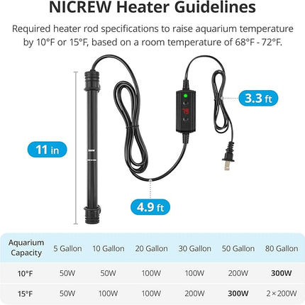 NICREW 300W Aquarium Heater with Temperature Adjustable Controller & Dual Sensors, 50-80 Gallon Submersible Fish Tank Heater, Overheat Protection