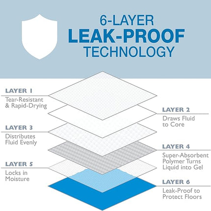 Four Paws Wee-Wee Superior Performance Unscented Large Pee Pads for Dogs & Puppies, Quilted Leak-Proof Dog Housebreaking Potty Training Floor Protection, 27.5" x 44", 100 Count