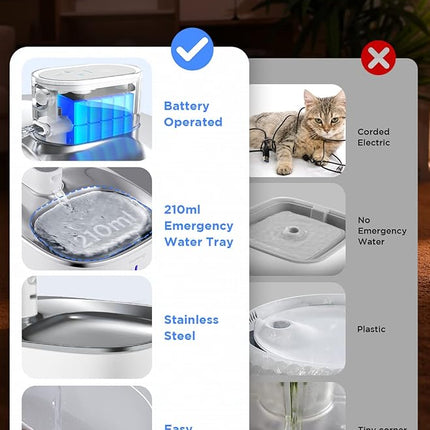 Cordless Cat Water Fountain Battery Operated, FEELNEEDY 4L/135 fl oz Pet Water Fountain for Cats and Dog with Motion Sensor, Ultra Quiet Cat Drinking Fountain with 6 Filters (YPD-C004P), White