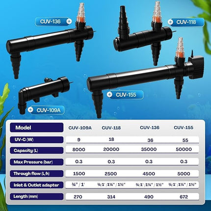 Flexzion Pond UV Lights for Outdoor Ponds - 18W Medium Light, 5283-Gal Capacity, 2500L/H UV Pond Clarifier for Outdoor Ponds, Clears Water in Days (CUV-118)