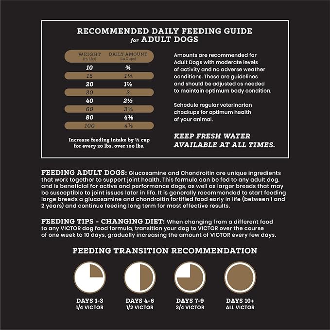 VICTOR Super Premium Dog Food – Performance Dry Dog Food from Beef, Chicken and Pork Meal – 26% Protein for Active Adult Dogs – Includes Glucosamine and Chondroitin for Hip and Joint Health, 40lbs