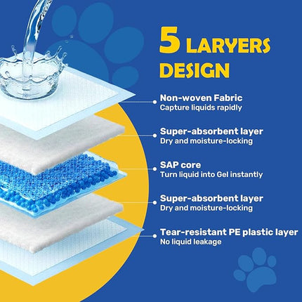 FluffyDream Super Absorbent Waterproof Dog and Puppy Pet Training Pad, Housebreaking Pet Pad,Blue (17.6"x23.6" (250PCS))