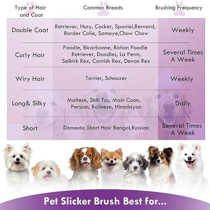 Long Pin Dog Slicker Brush for Long Haired Dogs, Removes Loose Hair, Tangles and Knots, Professional Pet Grooming Kit, Purple