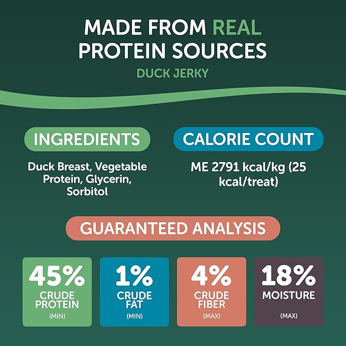 westminster pet products 08222 Wag N Tails, LB, Ducky Jerky, Dog Treat