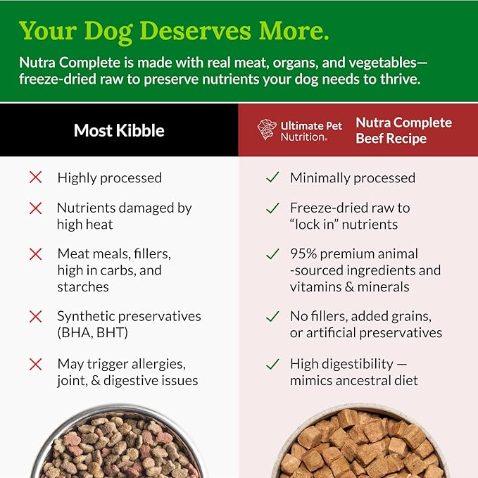 ULTIMATE PET NUTRITION Nutra Complete, 100% Freeze Dried Veterinarian Formulated Raw Dog Food with Antioxidants Prebiotics and Amino Acids, (1 Pound (Pack of 4), Beef)