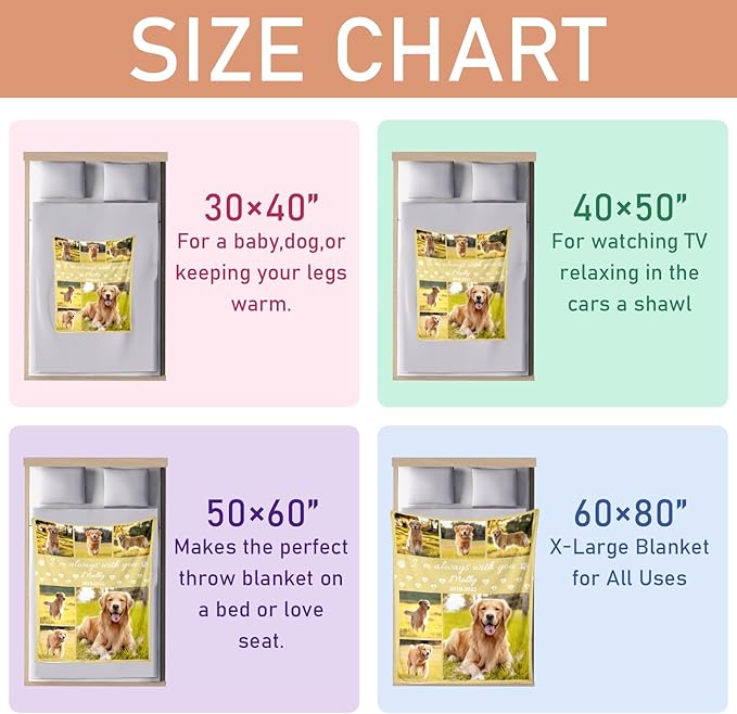 Pet Memorial Blanket Gifts, Personalized Dog Blanket with Pictures Name, Pet Memorial Gifts for Loss of Dog Cat, Custom Pet Throw Blanket for Pet Lover, Pet Loss Sympathy Gifts, Bereavement Gifts
