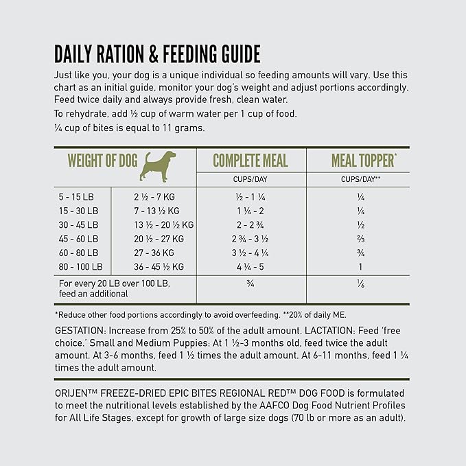 ORIJEN Epic Bites Freeze-Dried Dry Dog Food Tundra Recipe 6oz Bag