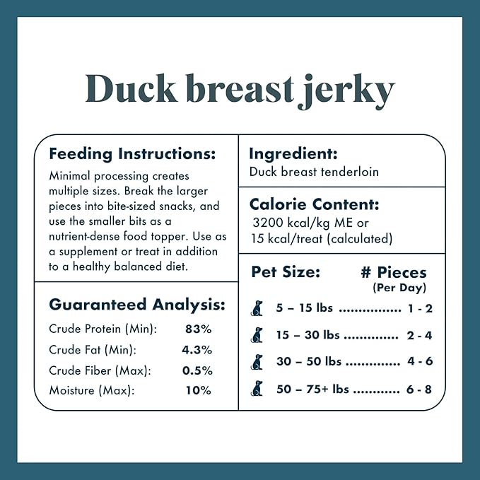 King Lou Pets Duck Jerky Treats – Single Ingredient Dehydrated Duck Breast – USA Made Cat & Dog Snack – High Protein Pet Treat – 1 lb (Prior to Freeze-Drying)