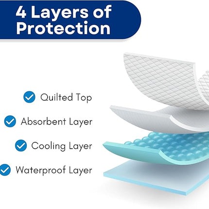 RMS Ultra Soft 4-Layer Washable and Reusable Incontinence Bed Pad - Waterproof Bed Pads, 24"X36"