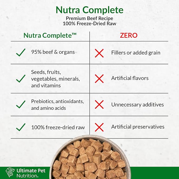 ULTIMATE PET NUTRITION Nutra Complete, 100% Freeze Dried Raw Veterinarian Formulated Dog Food with Antioxidants Prebiotics and Amino Acids (1 Pound, Beef)
