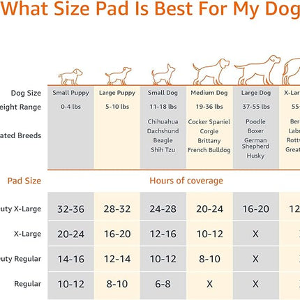 Amazon Basics Carbon Odor-Control Dog and Puppy Pee Pads, 5-Layer Leak-Proof Super Absorbent, Quick-Dry Surface, Potty Training, Regular (22x22"), 120 Count, Gray