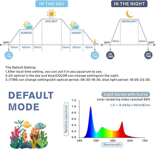 hygger Aquarium Programmable LED Light, for 24~30in Long Full Spectrum Plant Fish Tank Light with LCD Setting Display, 7 Colors, Sunrise Sunset Moon and DIY Mode, for Novices Advanced Players