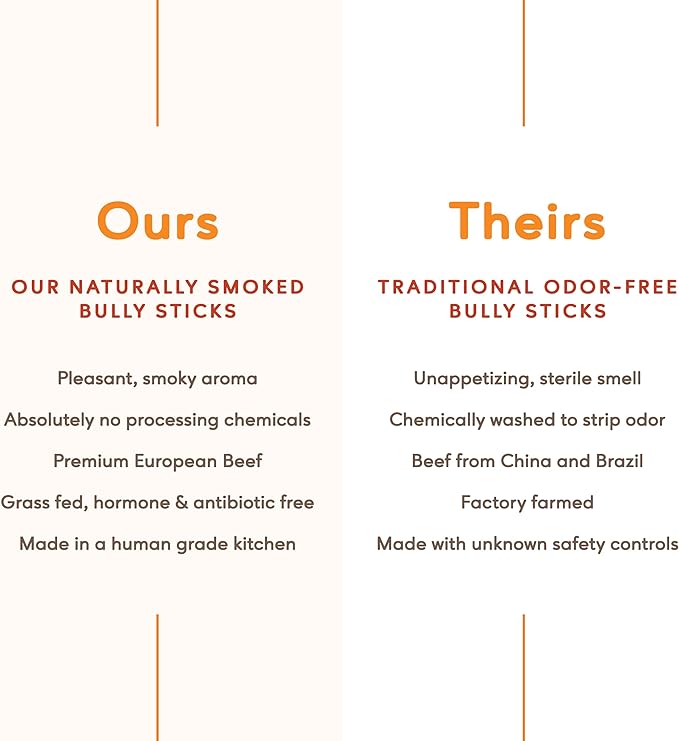 Earthly Maplewood Smoked Large Bully Sticks - Large Dog Chews, Thick Sticks - Grass Fed, All Natural, Made in Canada (12-inch, 10 Pack)