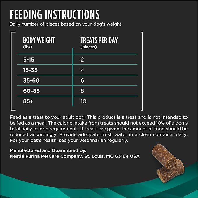 Pro Plan Veterinary Diets Purina Digestive Health Bites Dog Treat Chews - 16 oz. Pouch