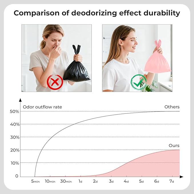 Odor-Sealing Dog Poop Bags with Handles, 160-Count Large Capacity (5L) Pet Waste Bag, Unscented Poop Bags for Dogs or Cat Litter, Conceals Smell & Mess(Pink)