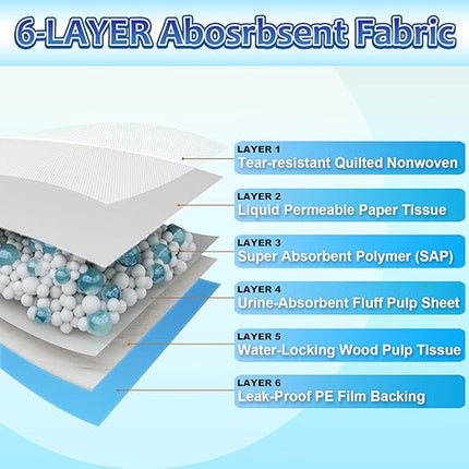 Puppy Pads Extra Large 30"x36", 40 Count Thicken XLarge Puppy Pee Pads for Dogs Super Absorbent, Leak-Proof Disposable Pet Training Pad, Potty Piddle Mats for Puppies, Cats, Doggies