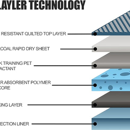 BV Charcoal Puppy Pads XL 320 Count 28"x34" - Leak-Proof Pee Pads for Dogs with 6-Layer Absorbent Design & Built-in Attractant - Dog Pad Extra Large with Charcoal for Odor Control - for Large Dogs